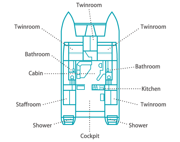 カタマランヨットの間取り図